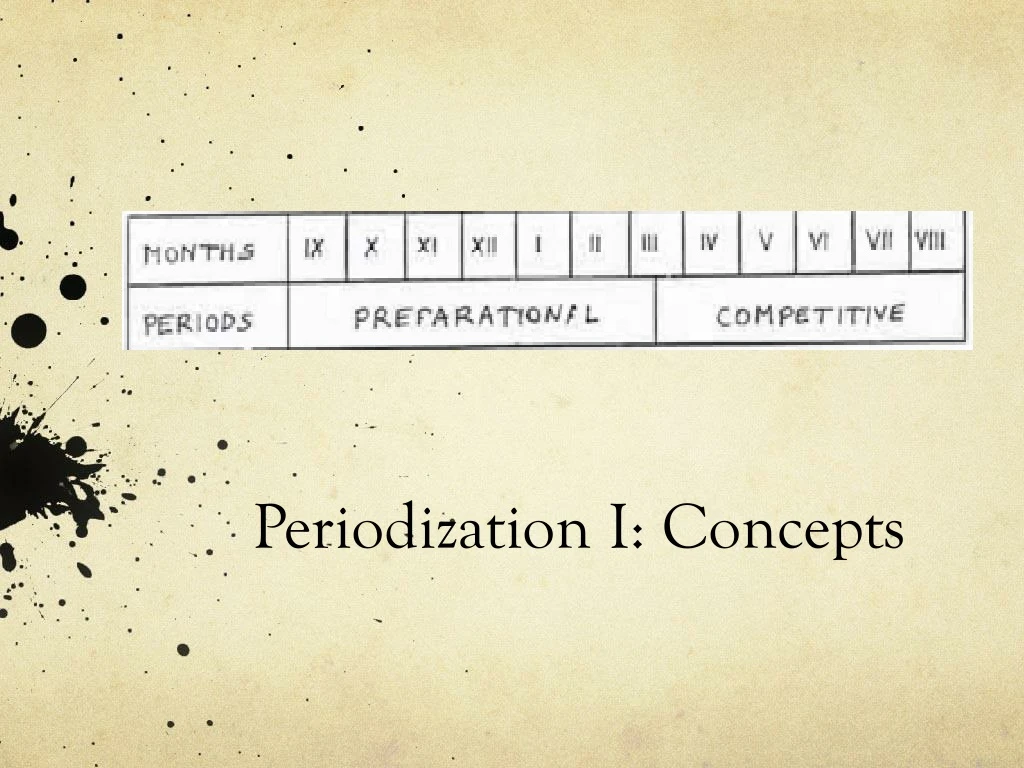 periodization i concepts