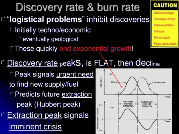Discovery rate &amp; burn rate