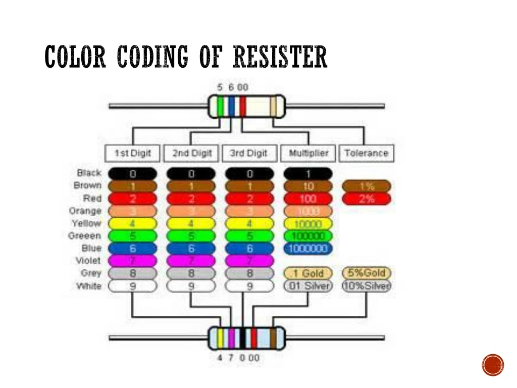 color coding of resister