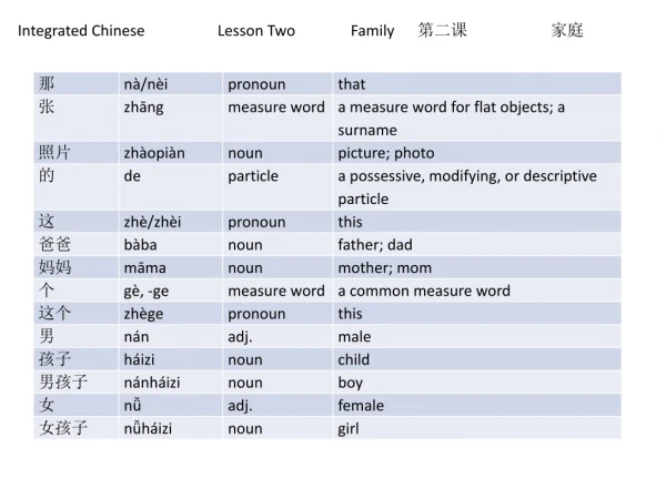 Integrated Chinese 	Lesson Two	Family	 第二课 家 庭