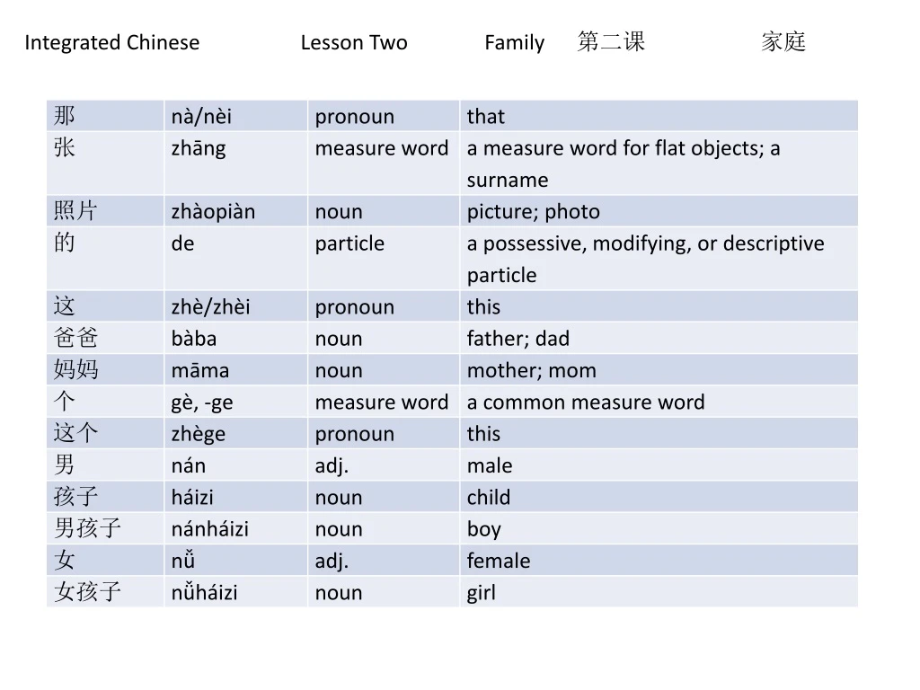 integrated chinese lesson two family