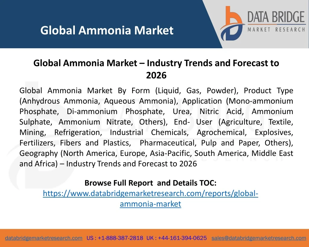 global ammonia market