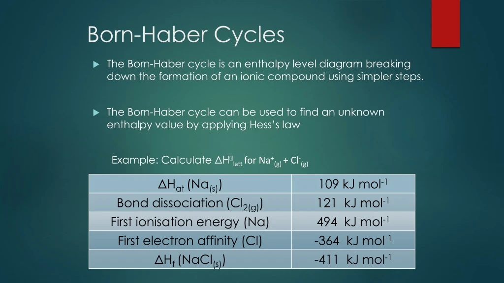 born haber cycles