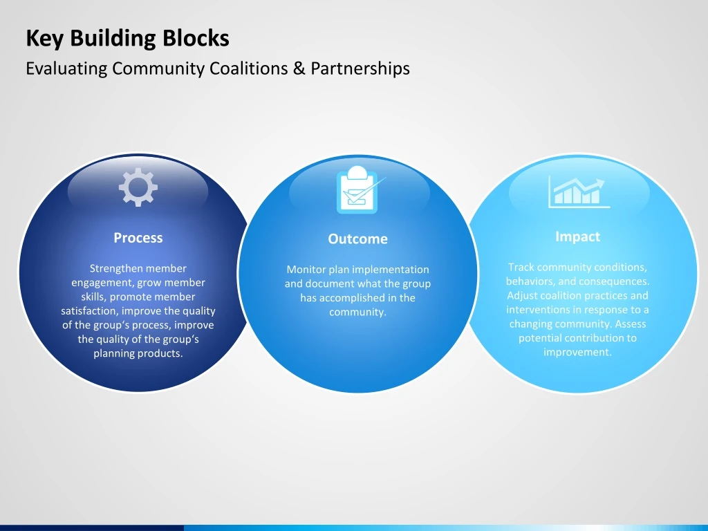 key building blocks