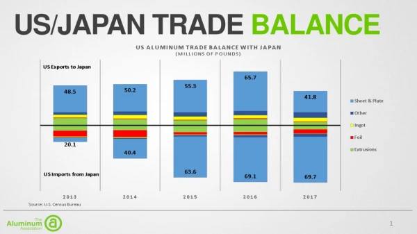 US/ JAPAn Trade Balance