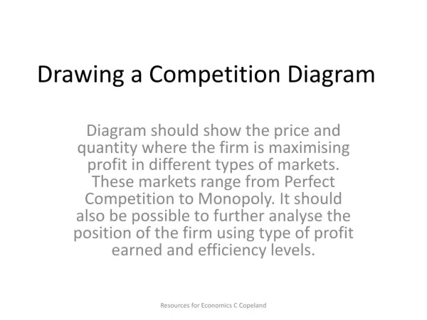 Drawing a Competition Diagram