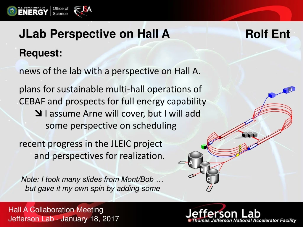 jlab perspective on hall a request news