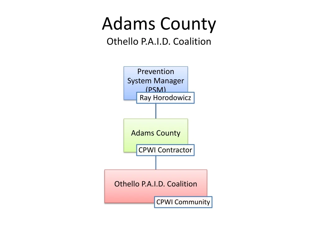 adams county othello p a i d coalition