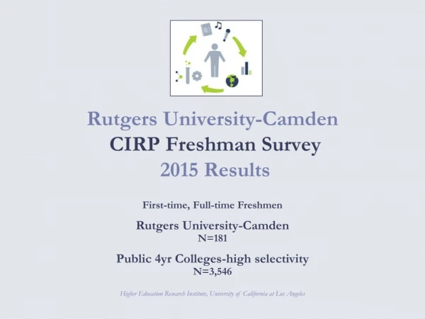 Rutgers University-Camden CIRP Freshman Survey 2015 Results