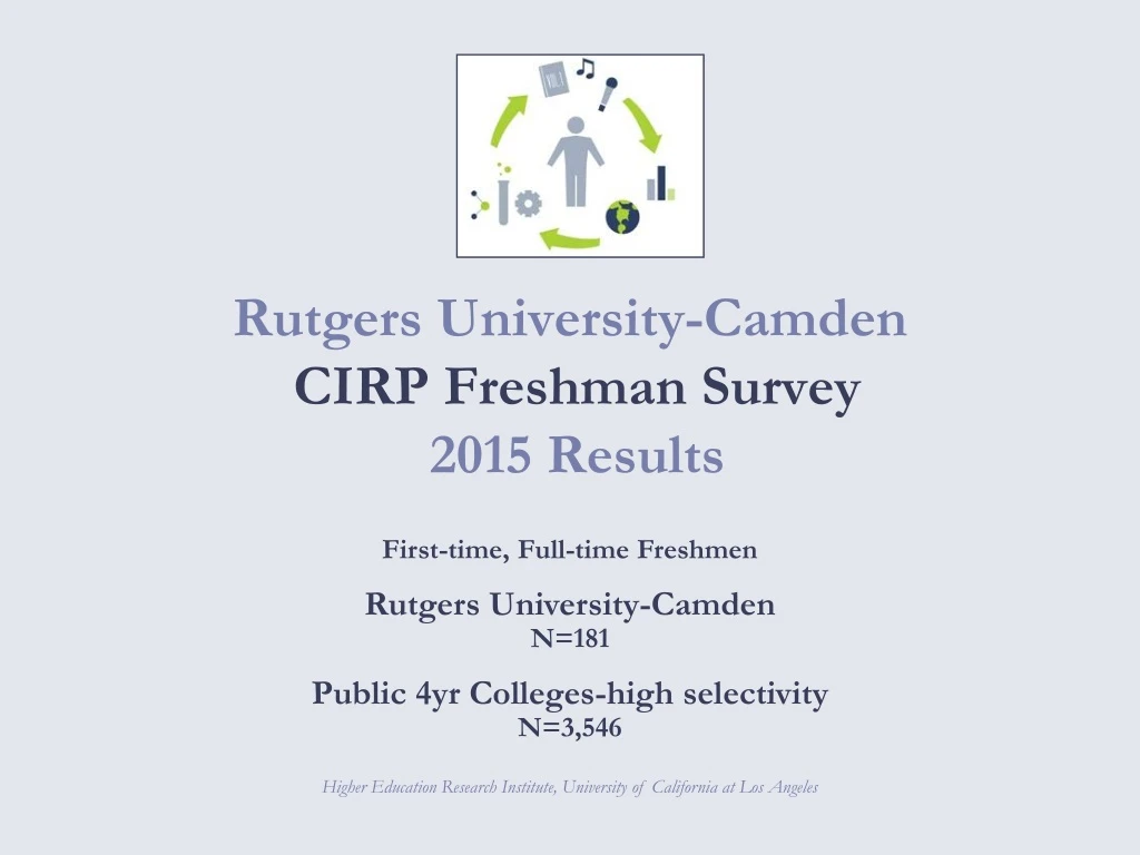 rutgers university camden cirp freshman survey 2015 results