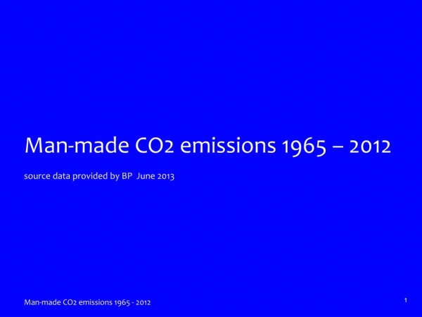 Man-made CO2 emissions 1965 – 2012 source data provided by BP June 2013