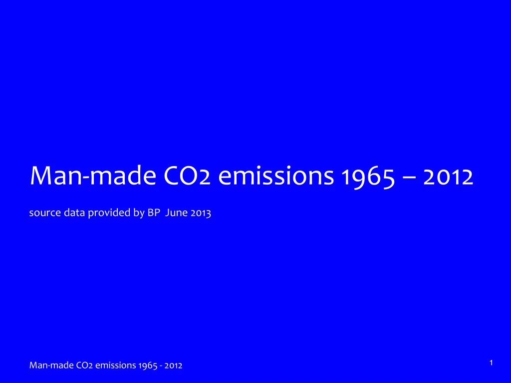 man made co2 emissions 1965 2012 source data provided by bp june 2013