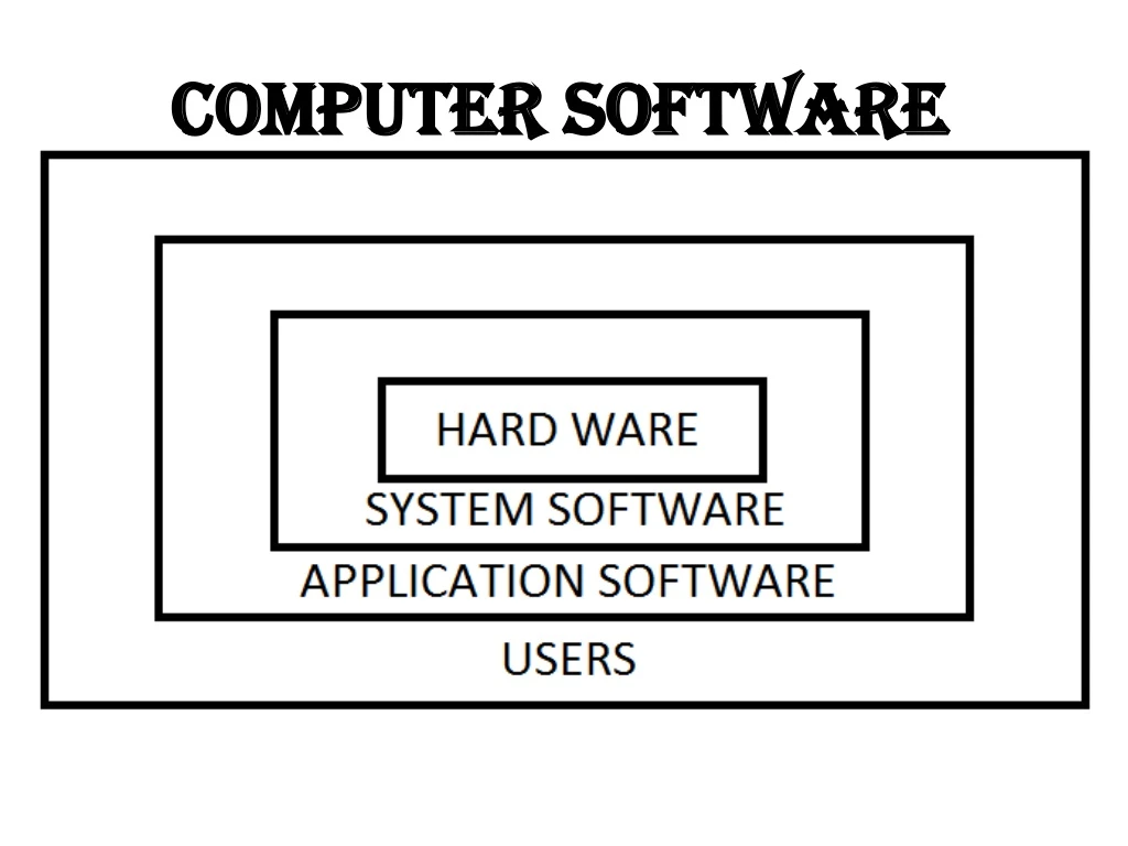 computer software