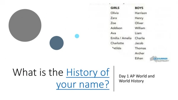 What is the History of your name?