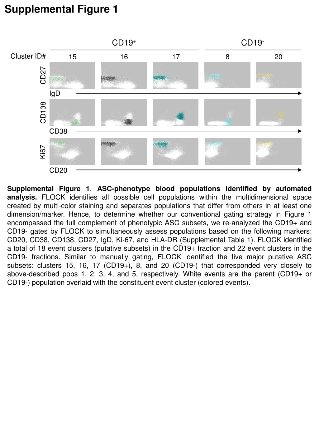 supplemental figure 1