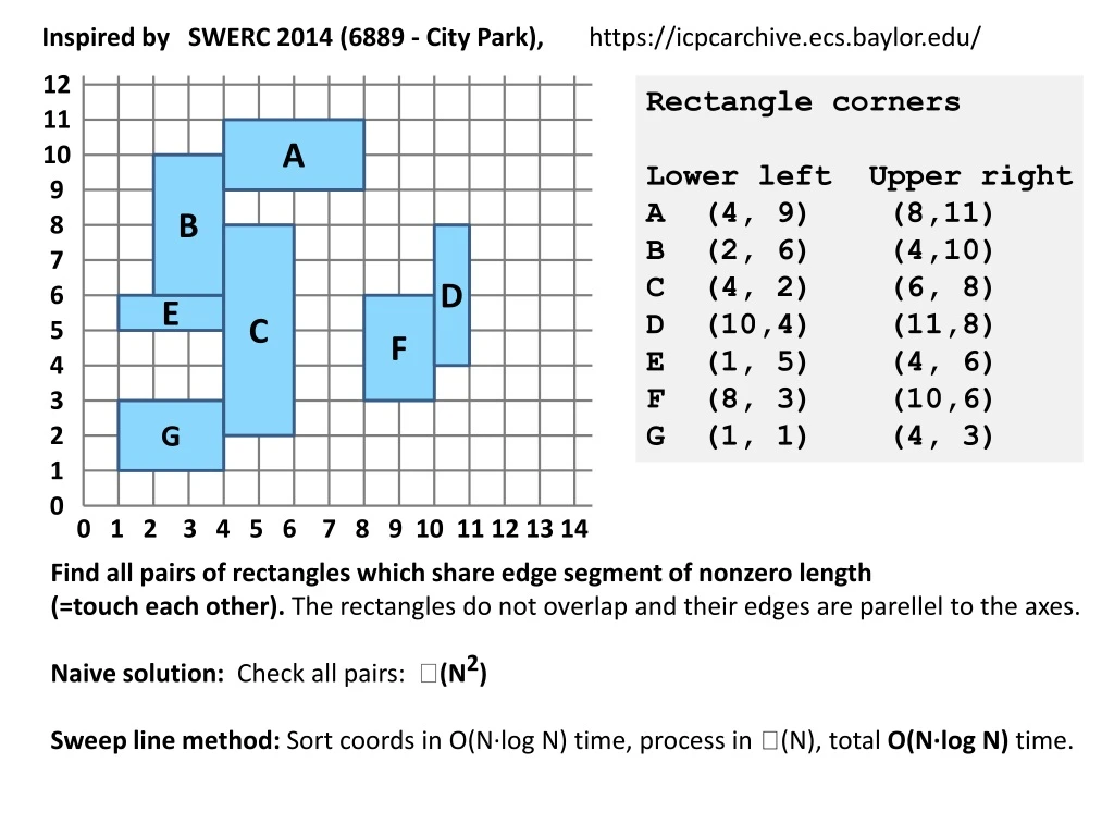 inspired by swerc 2014 6889 city park https