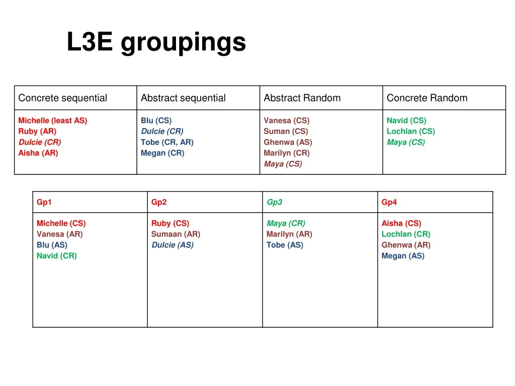 l3e groupings