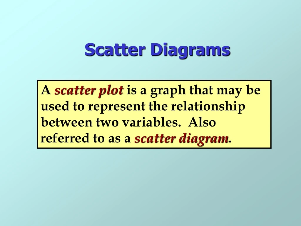 scatter diagrams