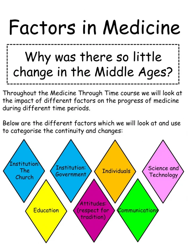 Why was there so little change in the Middle Ages?