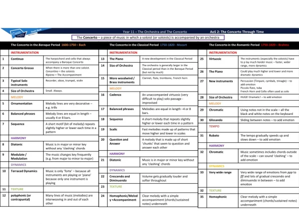Year 11 – The Orchestra and The Concerto