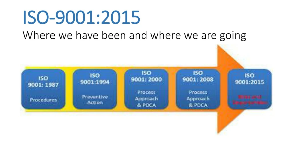 iso 9001 2015 where we have been and where we are going