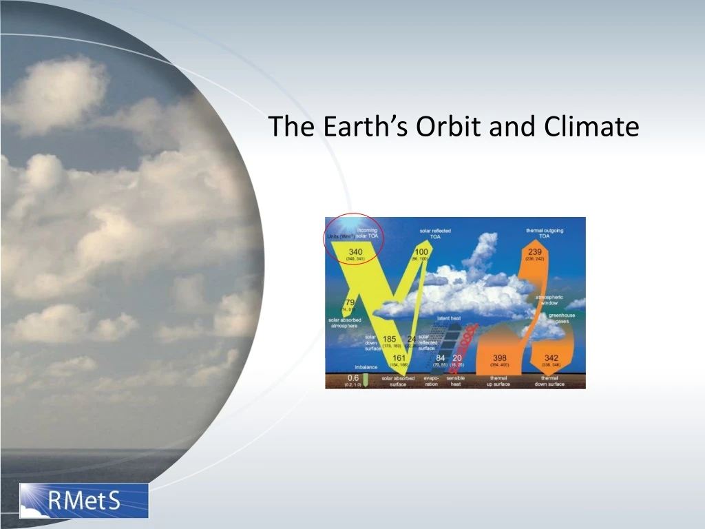 the earth s orbit and climate