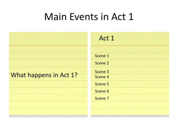Main Events in Act 1