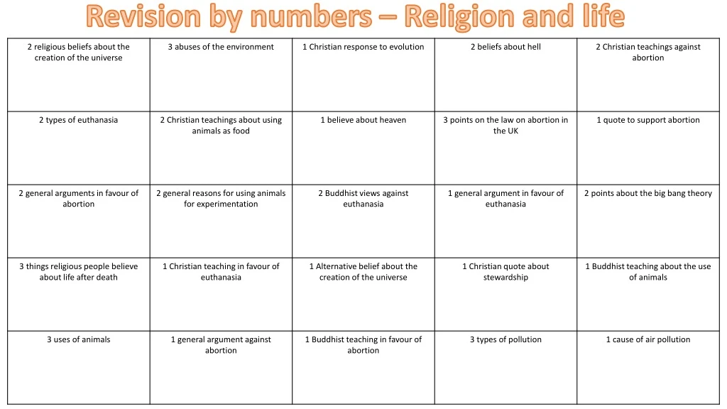 revision by numbers religion and life