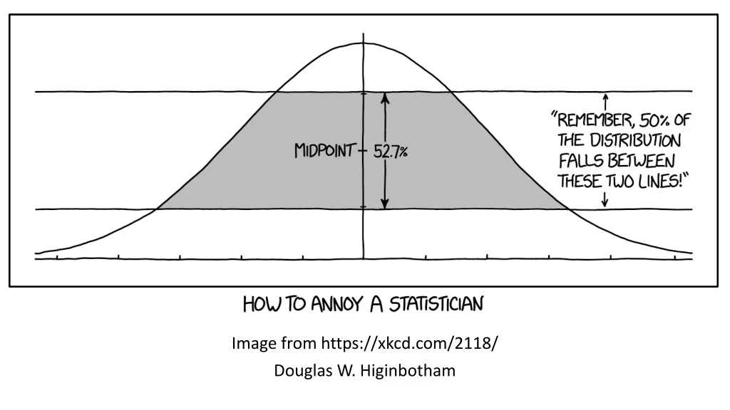 image from https xkcd com 2118 douglas w higinbotham