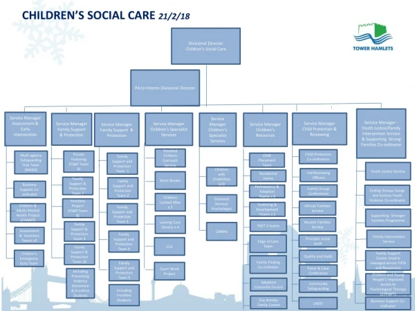 CHILDREN’S SOCIAL CARE 21/2/18