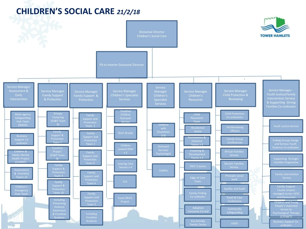children s social care 21 2 18