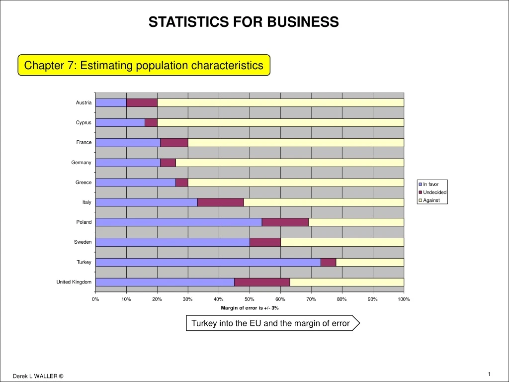 statistics for business