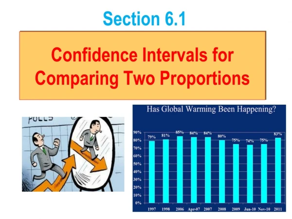 Confidence Intervals for Comparing Two Proportions