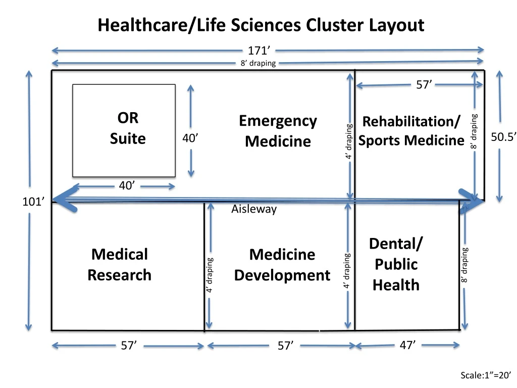 healthcare life sciences cluster layout