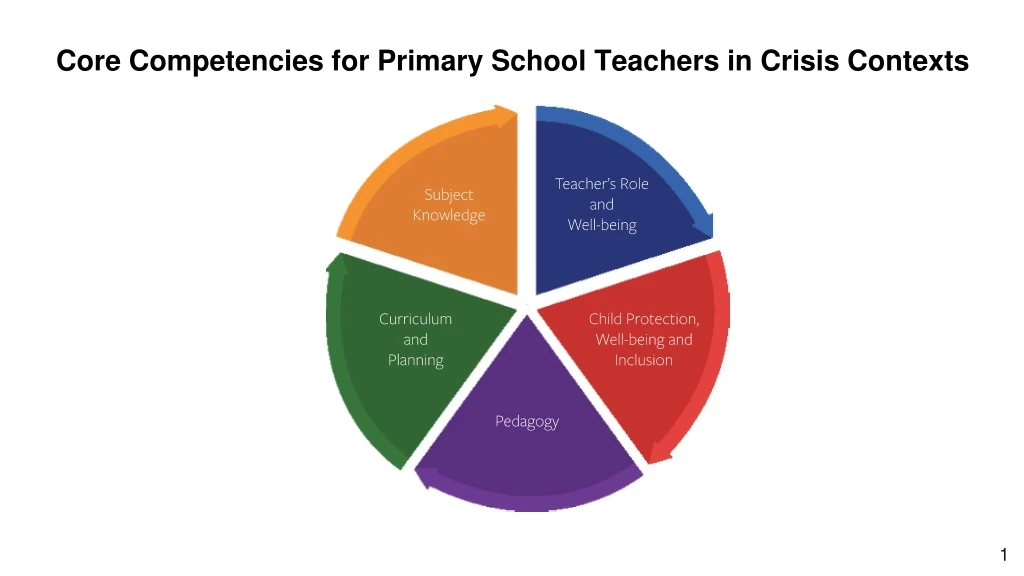 core competencies for primary school teachers