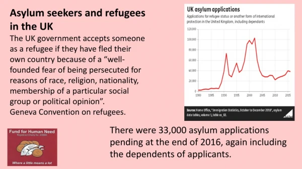 Asylum seekers and refugees in the UK