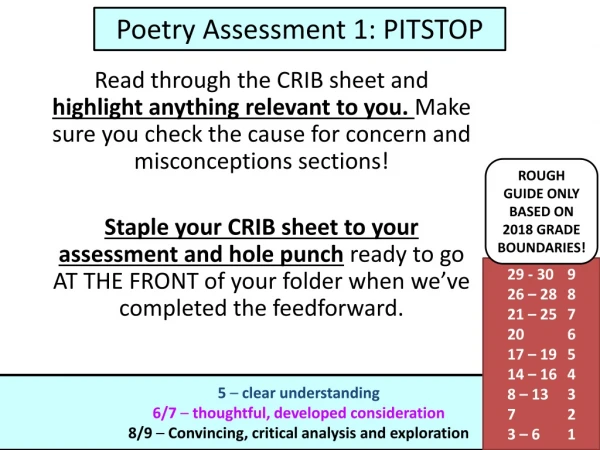 Poetry Assessment 1: PITSTOP
