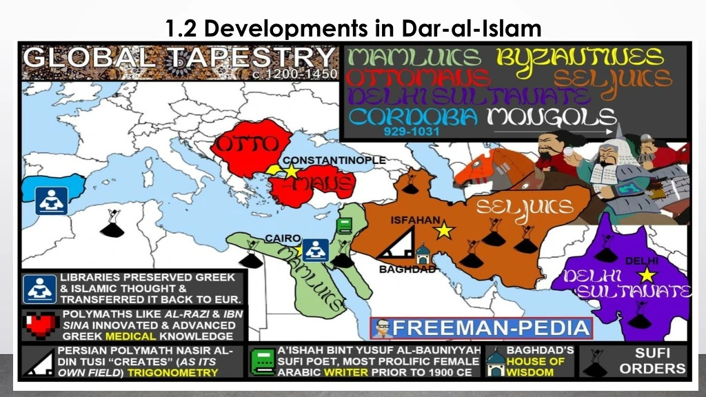 1 2 developments in dar al islam