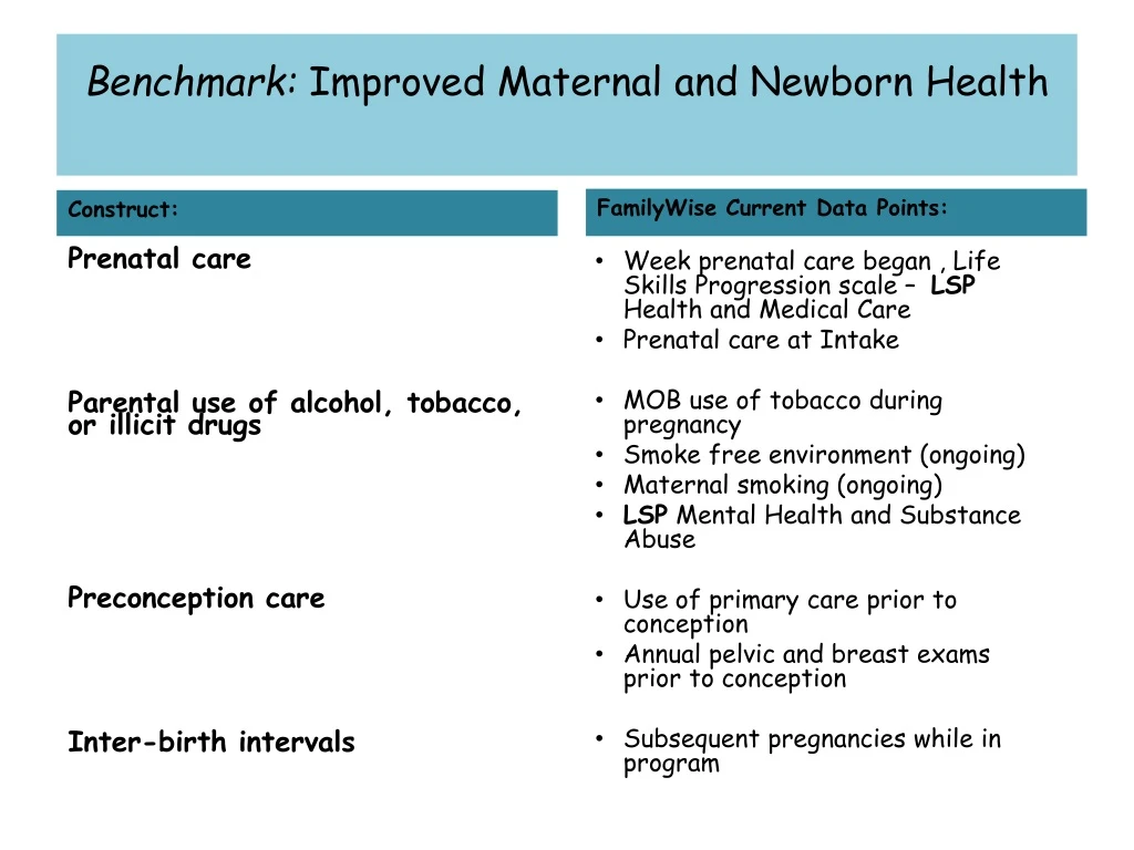 benchmark improved maternal and newborn health