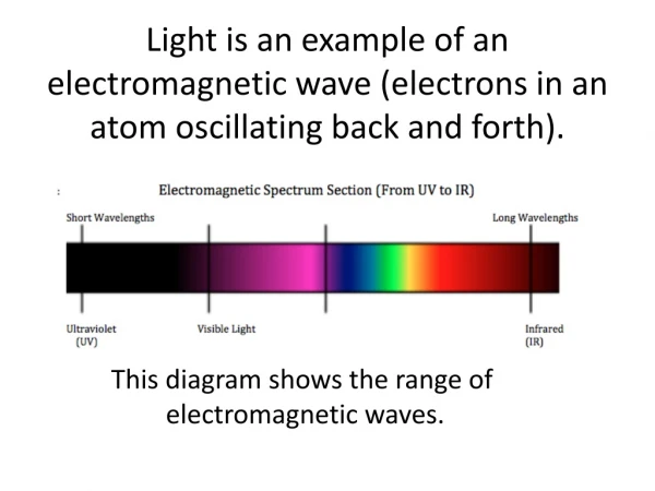 Light is an example of an electromagnetic wave (electrons in an atom oscillating back and forth).