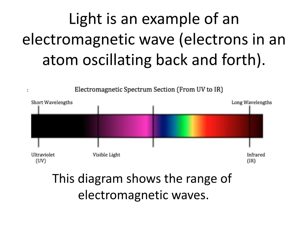 light is an example of an electromagnetic wave electrons in an atom oscillating back and forth
