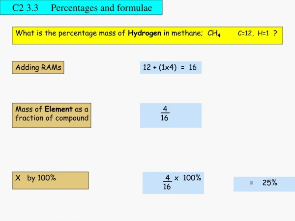 C2 3.3 Percentages and formulae