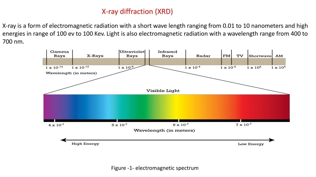 x ray diffraction xrd