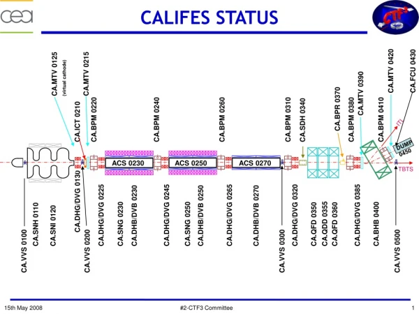 CALIFES STATUS