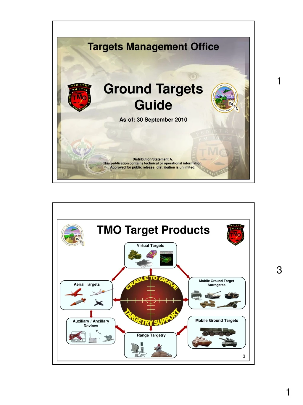 mobile ground target surrogates