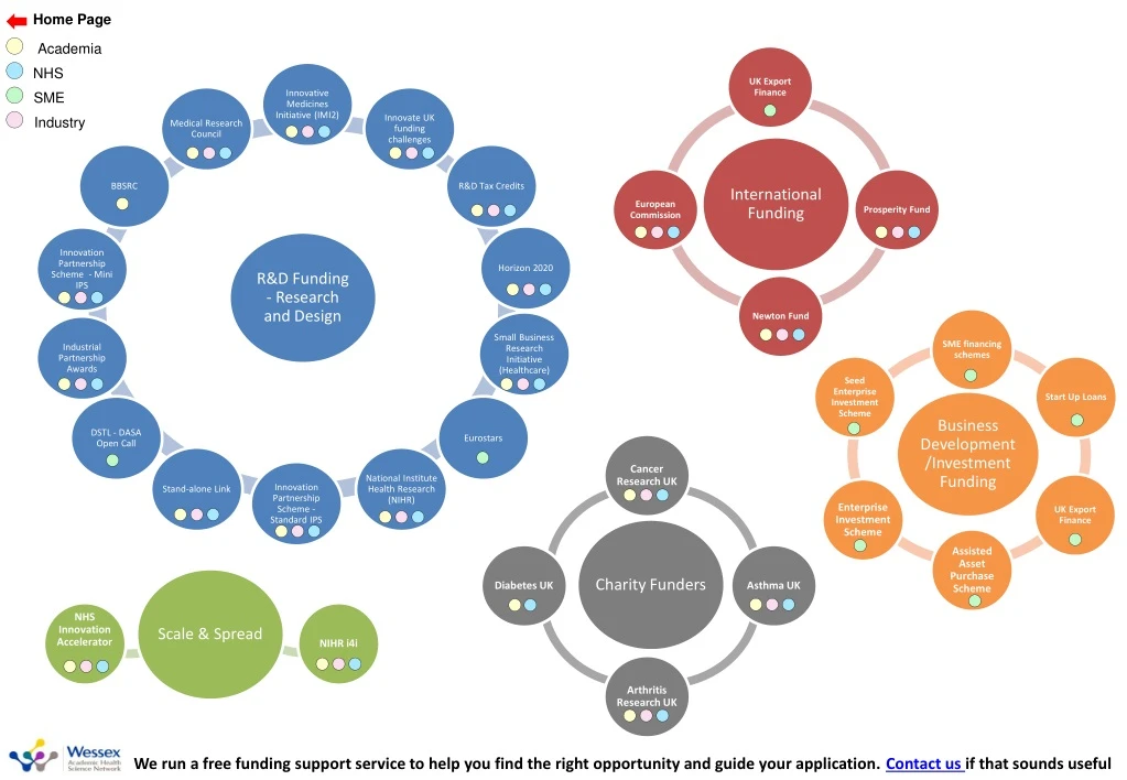 uk export finance