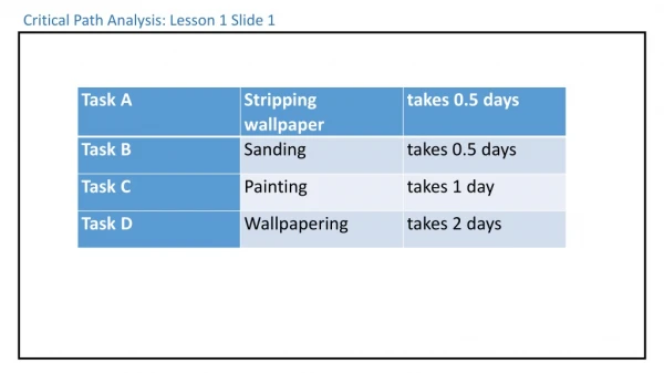 Critical Path Analysis: Lesson 1 Slide 1