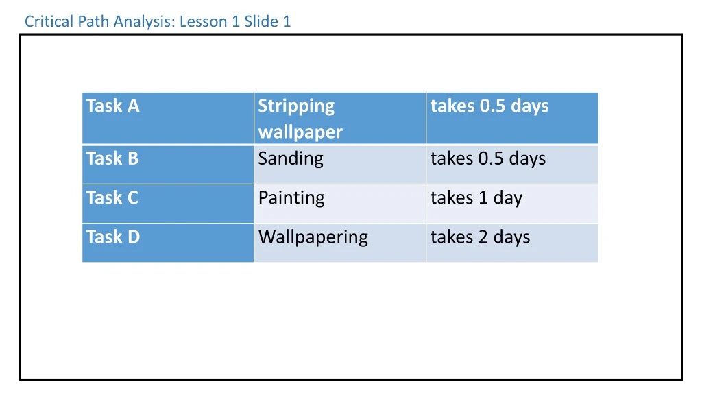 critical path analysis lesson 1 slide 1