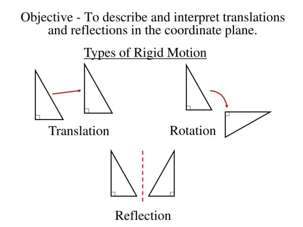 Types of Rigid Motion