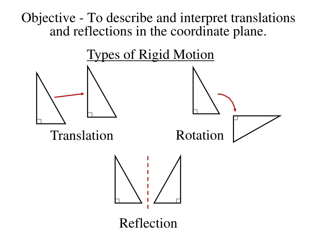 objective to describe and interpret translations